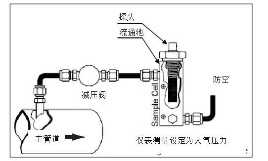 DMT143露點儀在壓縮空氣應(yīng)用中應(yīng)該如何選擇及安裝位置推薦？